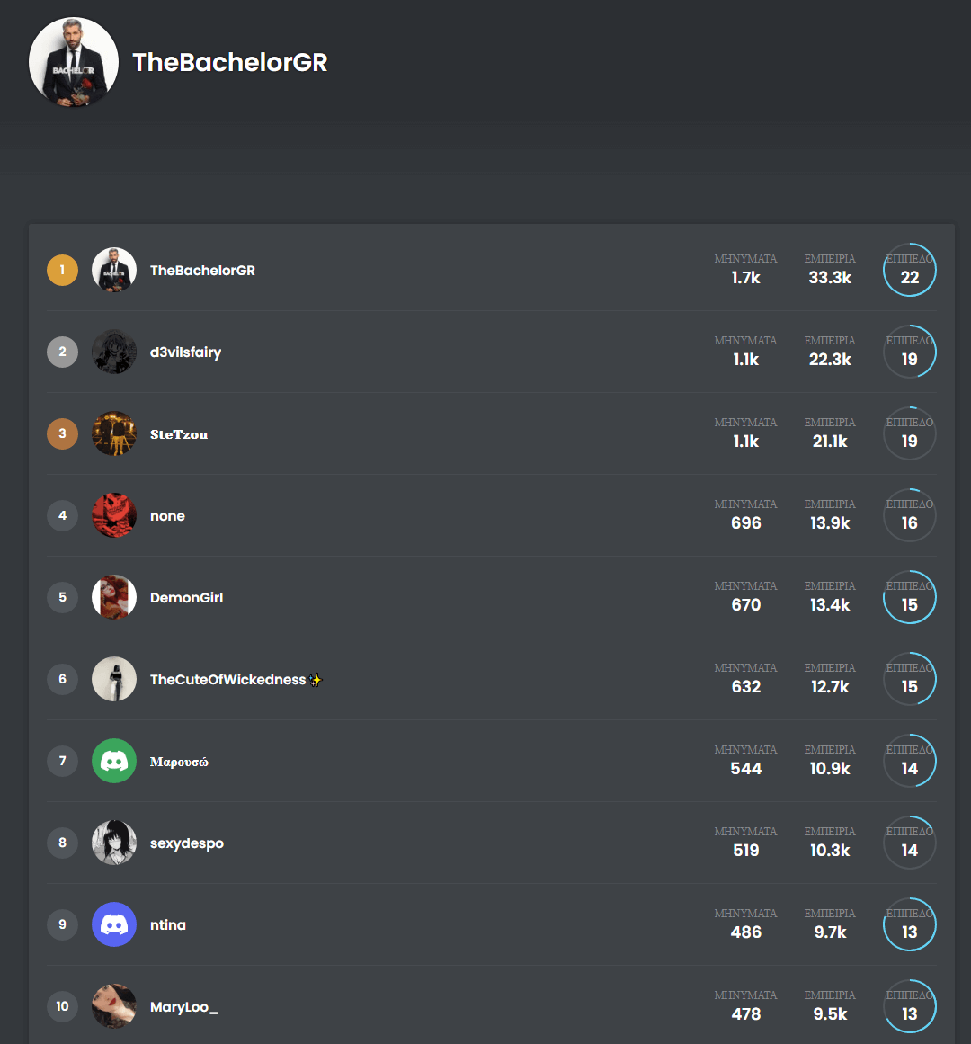 Greek celebs discord